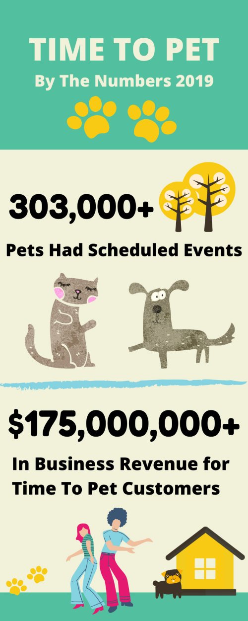 Time to Pet by the numbers evenets infographic