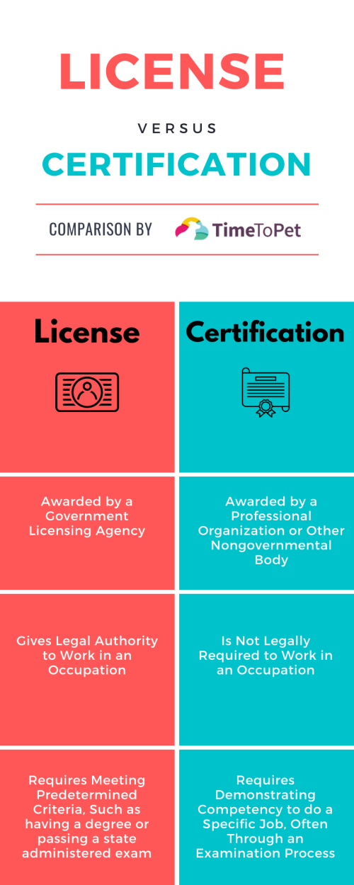 license versus certification comaparison