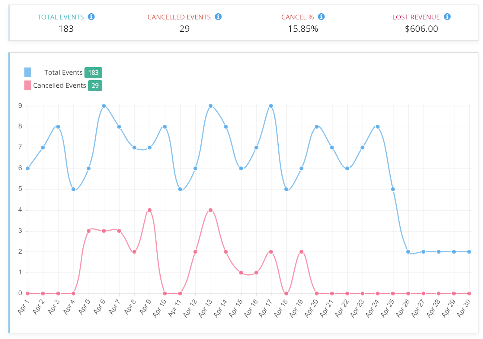 cancelled-visit-reports