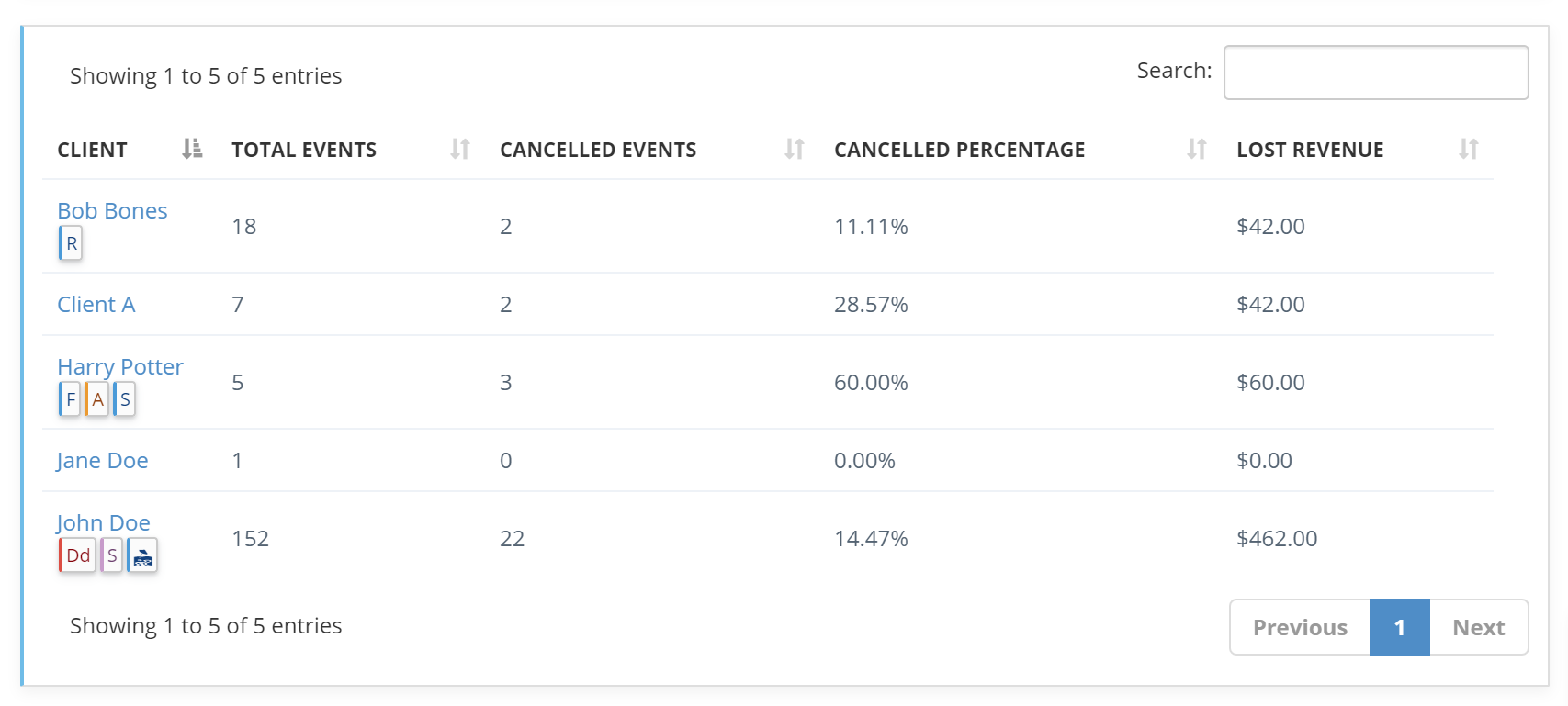 cancelled-visit-report