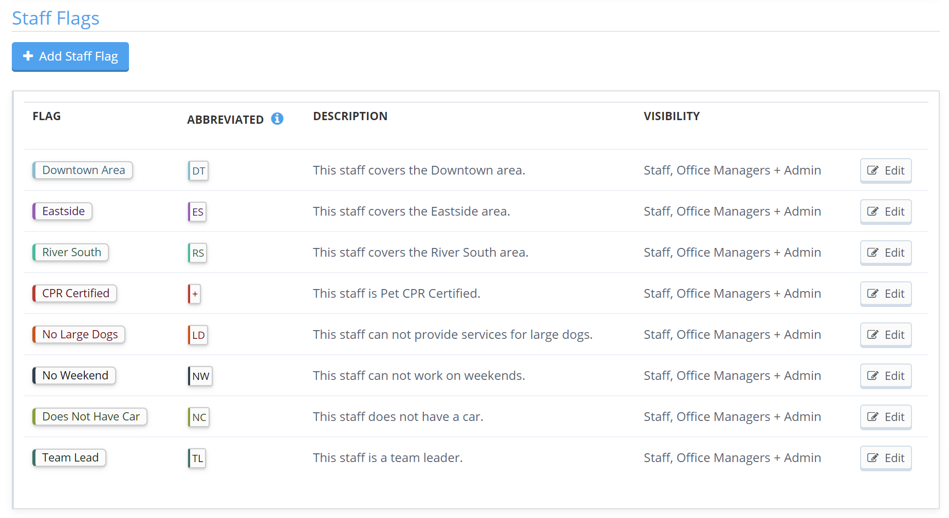 Staff Flags in Company Settings