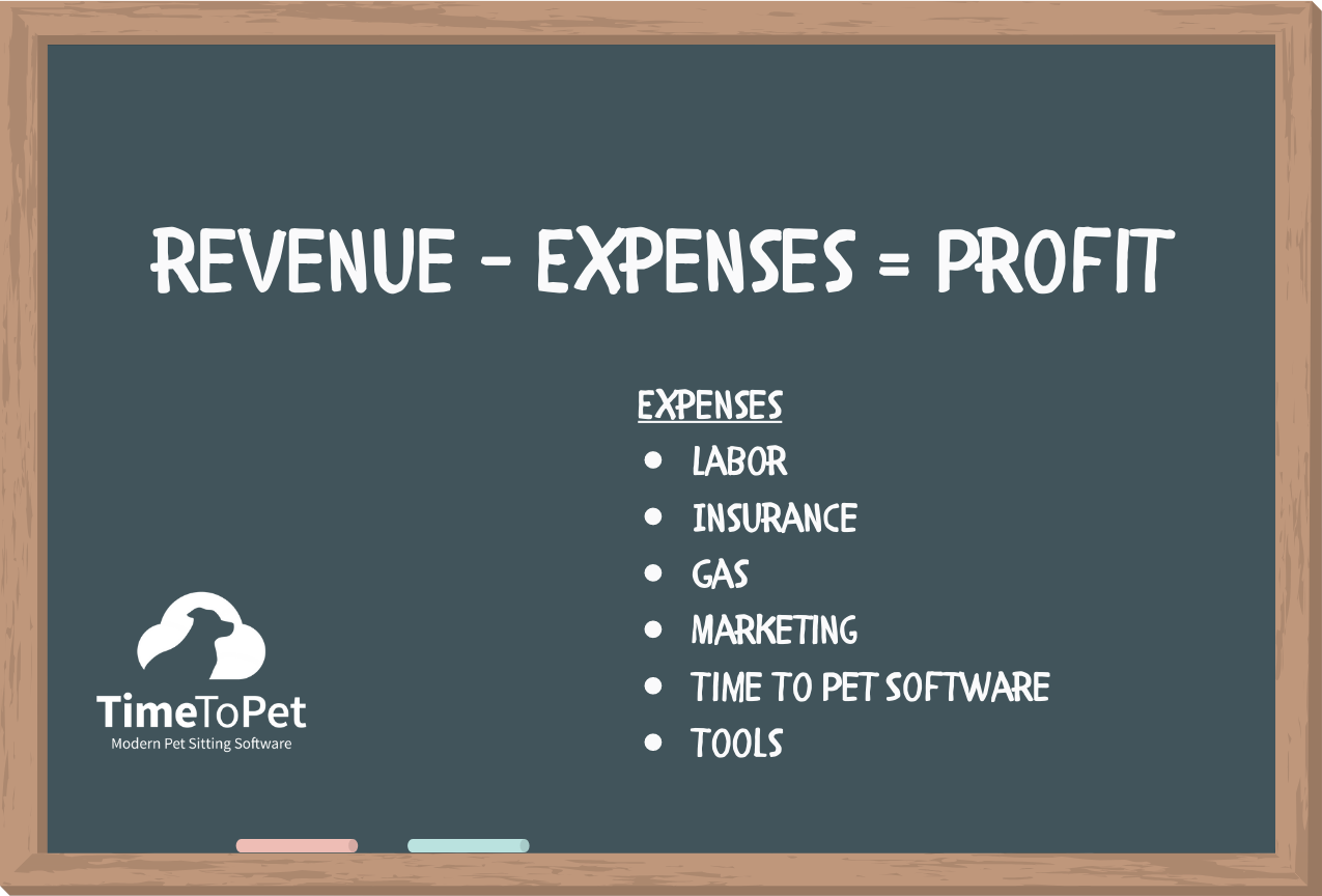 Picture of Chalkboard with expenses