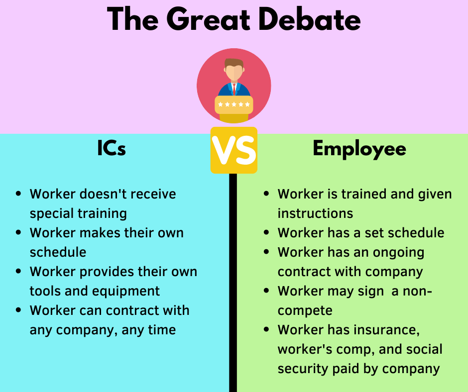 Independent Contractor Vs. Employee (California Law 2022)